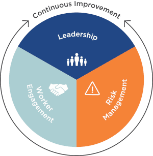 Continuous Improvement Continuous Improvement